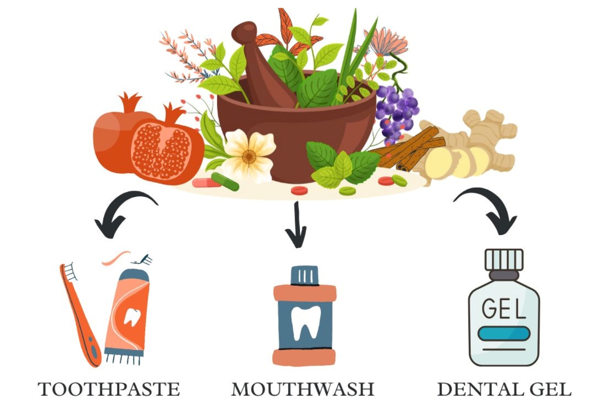 Ayurveda is Changing America’s Oral Health Game